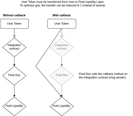 Fluid Dex transfers callback